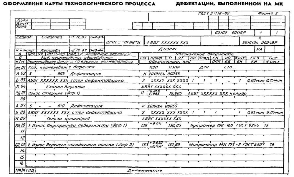 Оформить маршрутную карту
