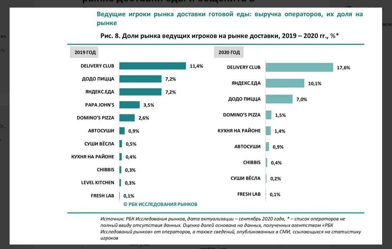Готов и доставлен и