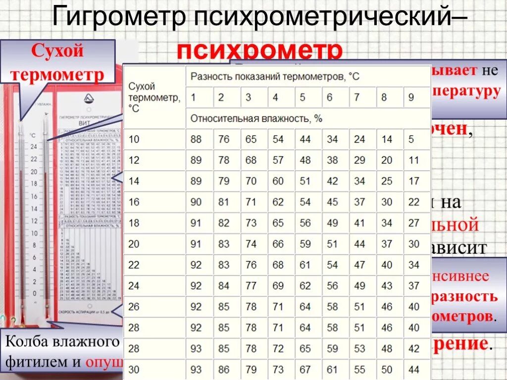 Как изменяется разность показаний термометров психрометра. Таблица гигрометра психрометрического вит-1. Гигрометр вит 2 таблица влажности. Гигрометр вит 1 таблица температуры и влажности. Гигрометр вит 1 показания влажности.