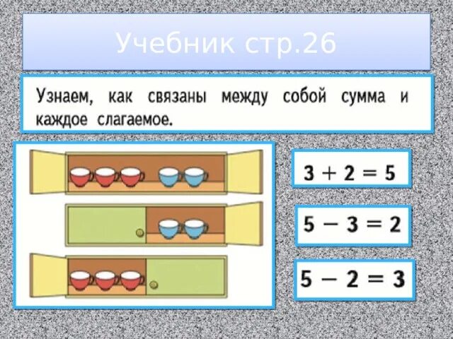 Связь между суммой и слагаемое. Связь суммы и слагаемого 1 класс. 1 Класс математика презентация связь между суммой и слагаемым. Связь слагаемых и суммы 1 класс. Слагаемое сумма 1 класс конспект урока