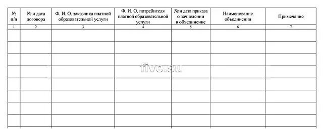 Регистрация договоров в учреждении. Журнал регистрации договоров с родителями в ДОУ. Журнал регистрации договоров об оказании платных услуг. Журнал регистрации договоров по платным услугам. Журнал регистрации платные услуги.