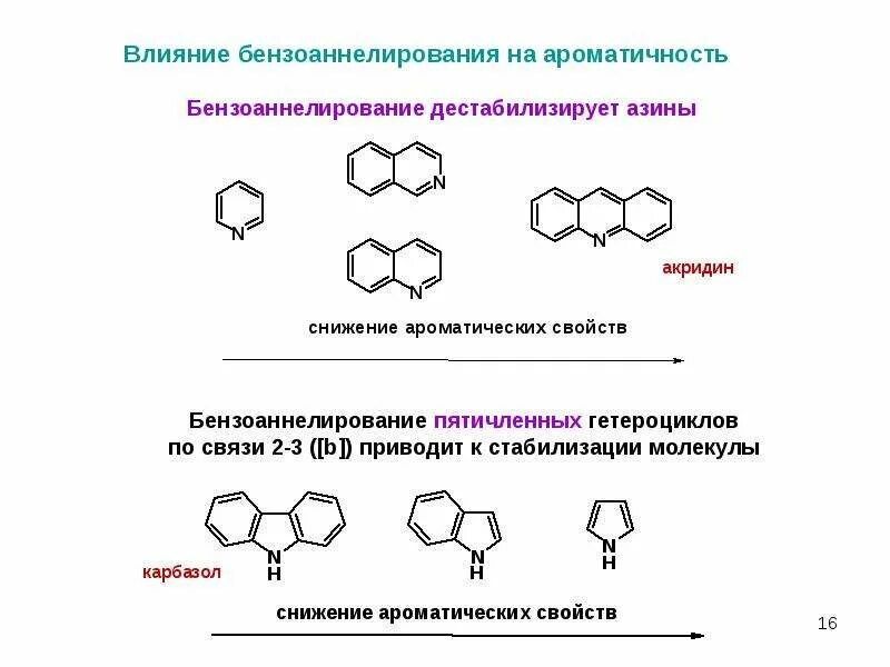 Правило хюккеля. Гетероциклы строение. Ароматические гетероциклические соединения свойства. Основность гетероциклических соединений. Электронное строение пятичленных гетероциклических соединений.