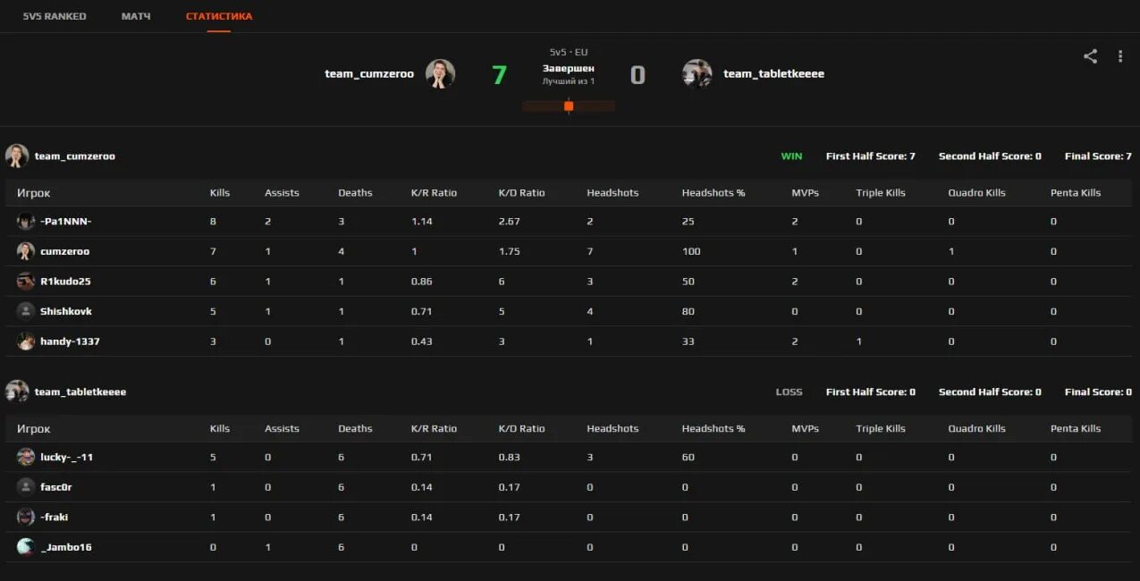 Faceit ранг эло. 5 эло. Elo фейсит. Elo lvl таблица. 5 эло.