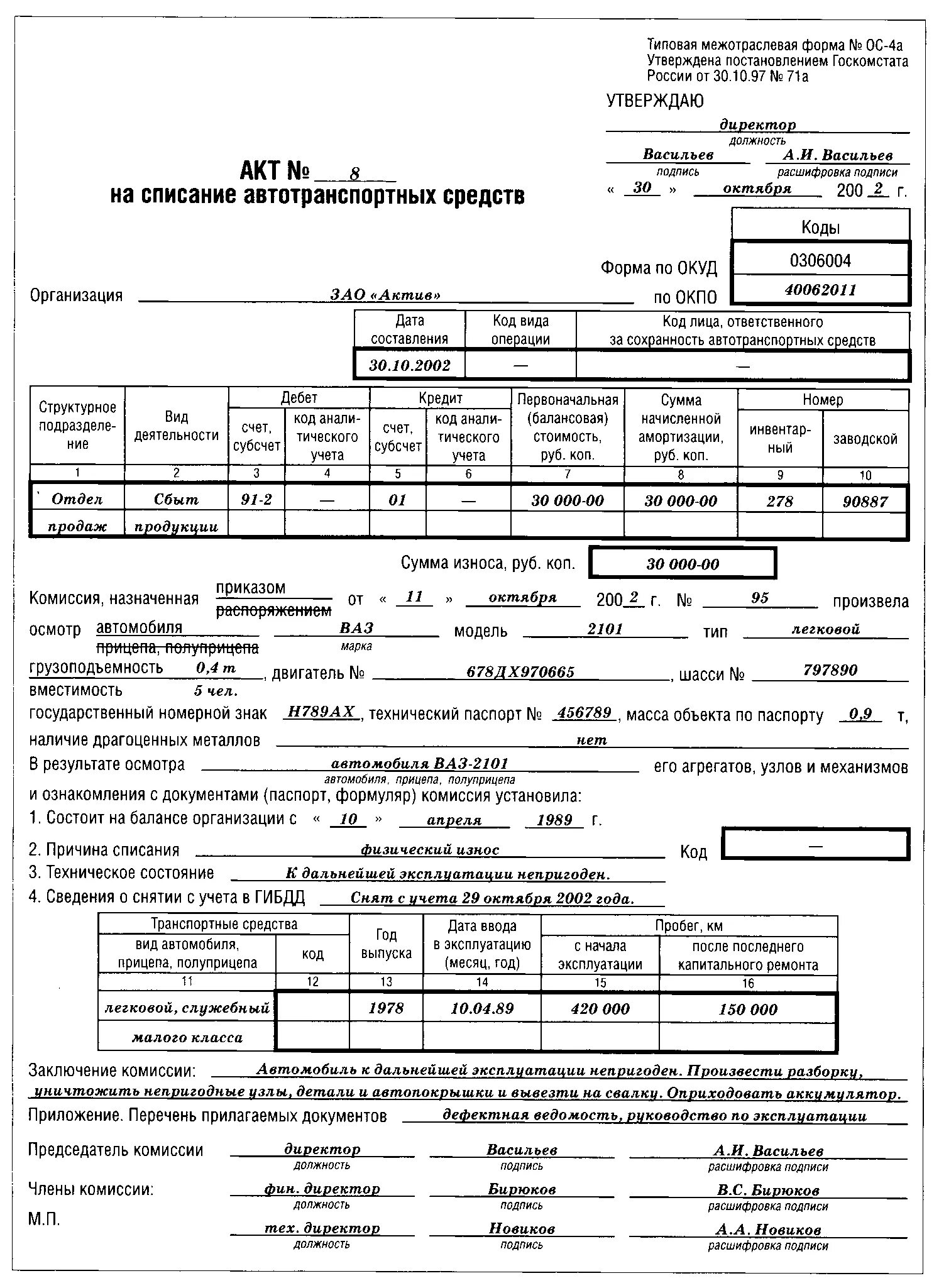 Заполненный образец акта на списание основных средств. Акт списания автомашины образец. Акт на списание основных средств образец в бюджетных учреждениях. Акт списания автомобиля образец. Списание основного средства металлоломом