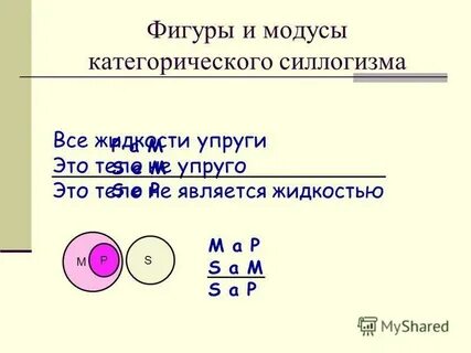 Модусы категорического силлогизма