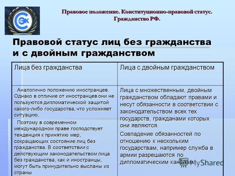 Конституционный статус иностранного гражданина