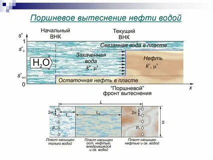 Формула пласт