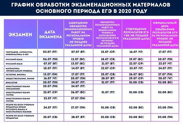 Официальная дата объявления результатов егэ