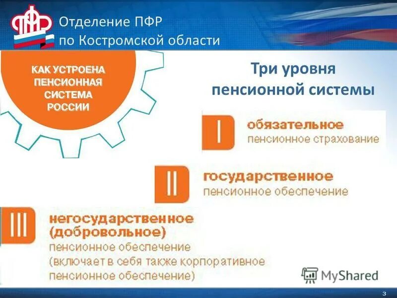 Пфр кострома телефон. Пфр кострома телефон