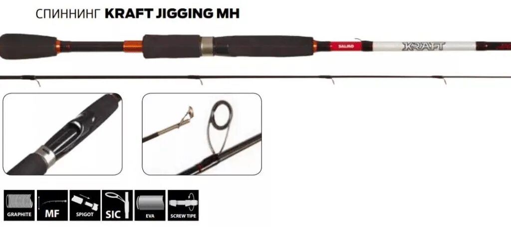 Из чего состоит спиннинг. Джиг-спиннинг. Как собрать оснастку для спиннинга. Из чего состоит спиннинг. Выбор длины спиннинга.