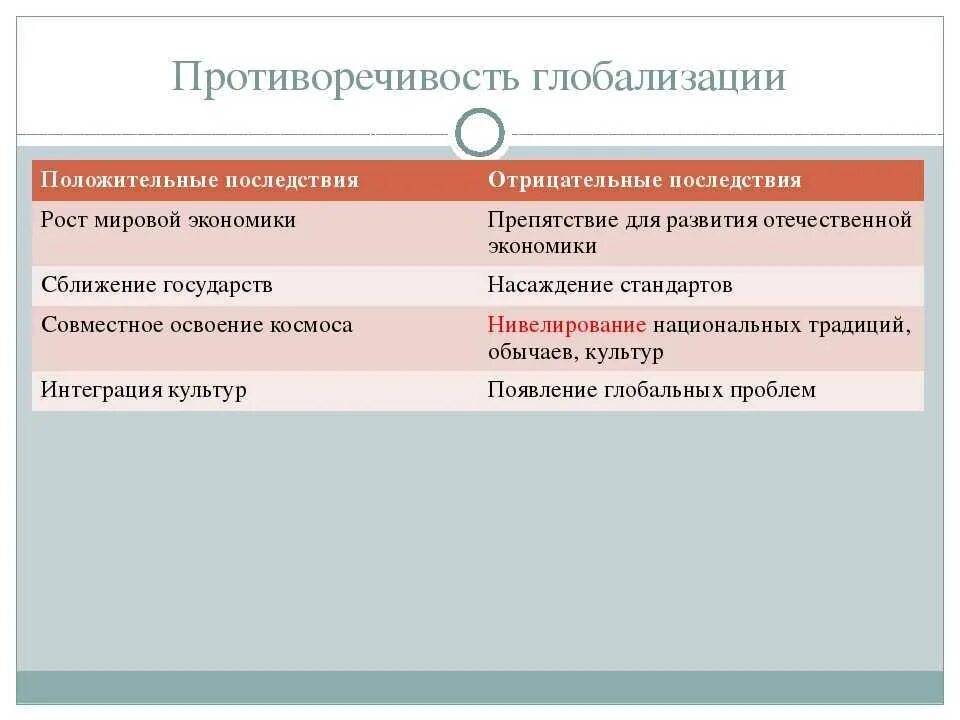 Положительные и отрицательные последствия глобализации. Таблица последствия глобализации позитивные и негативные. Положительные последствия глобализации. Противоречивость последствий глобализации. Назовите положительные отрицательные последствия