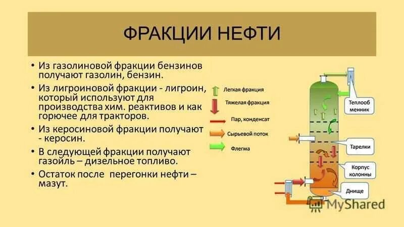 Нефтепродукты получают. Бензиновые фракции первичной перегонки нефтей. Бензиновая фракция перегонки нефти. Фракции нефти лигроин. Фракции топлива из нефти.