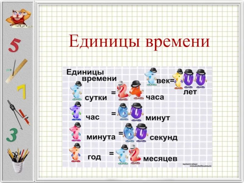 Мера времени школа. Единицы времени 3 класс школа России. Единицы времени 3 класс математика. Единицы измерения времени 3 класс. Меры измерения времени таблица.