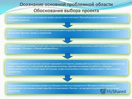Осознание важно