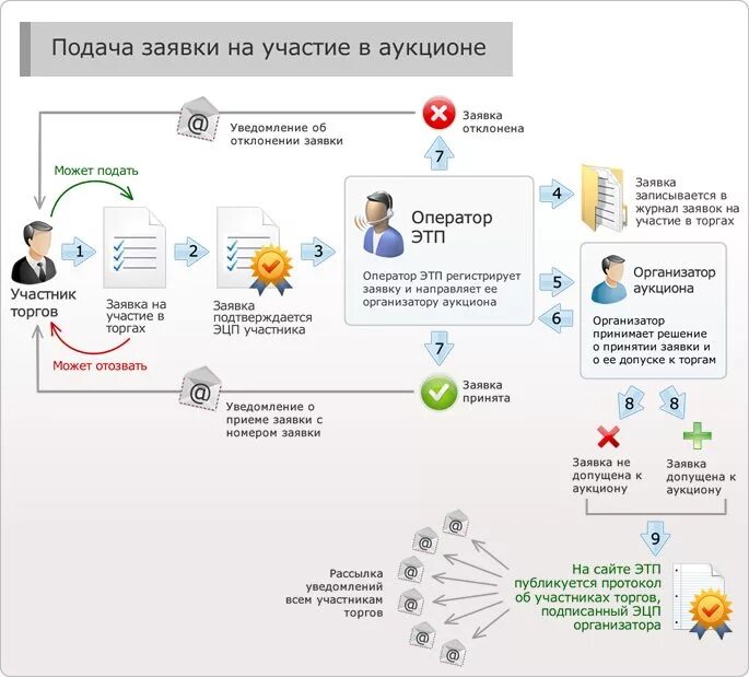 Информация публикуется