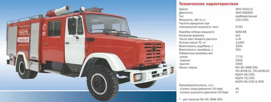 Ттх ац 3.2 40 4. Зил 4331 ац 3.2-40. пожарный зил 4331 3.0-40. ац 3 2 40 зил 433114. зил 433112 пожарный.