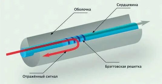 Излучатель лазера
