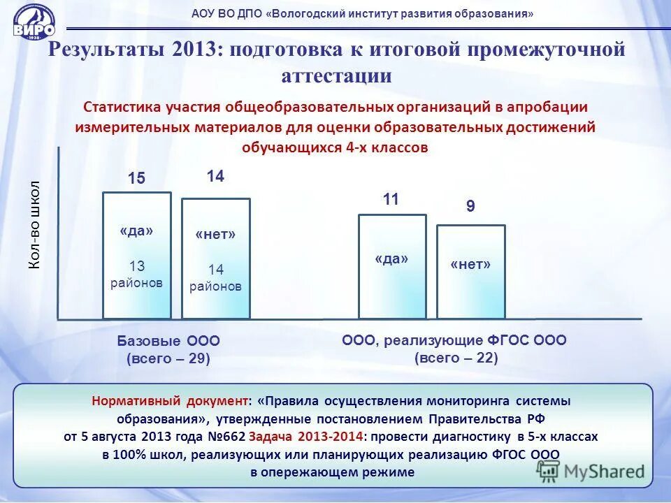 Промежуточная аттестация по статистике. Стандартная энтальп я образования.