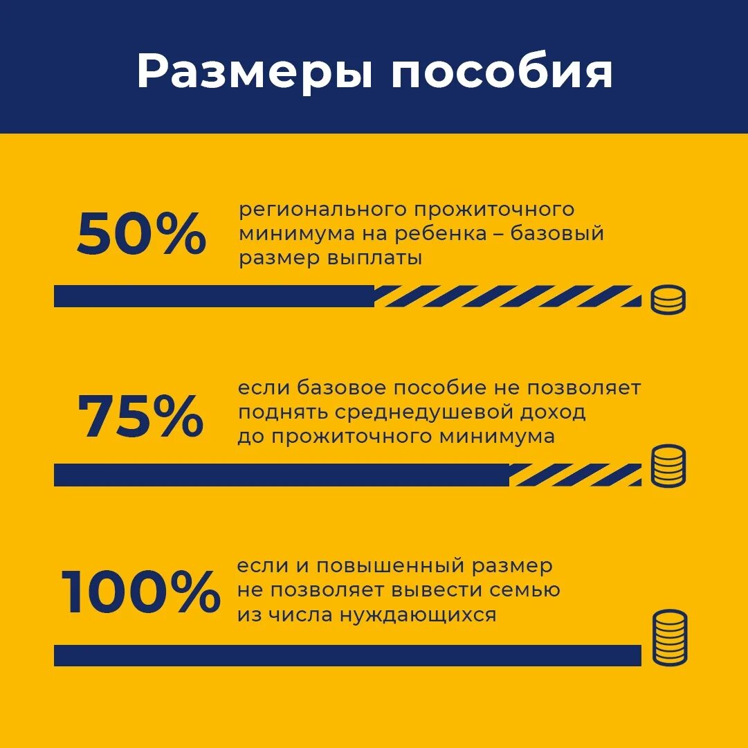 Правила нулевого дохода в 2024 году. Пособие для детей от 7 лет. Пособие на детей от 3 до 7 лет. Правило нулевого дохода. Выплаты до 7 лет.