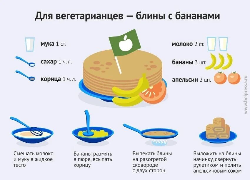 Как звучит блин. Блины рецепт картинки. Рецепт блинчиков для детей. Рецепт блинов в картинках. Рецепт блинов для детей.