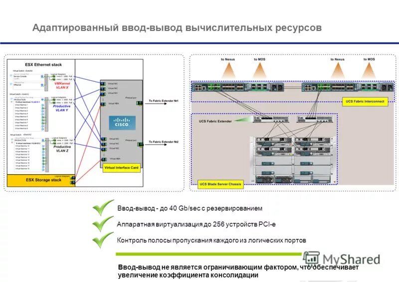 устройства ввода и вывода. ввод и вывод компьютерных системы. схема интерфейса ввода и вывода. ввод и вывод компьютерных системы. архитектура персонального компьютера вывод.