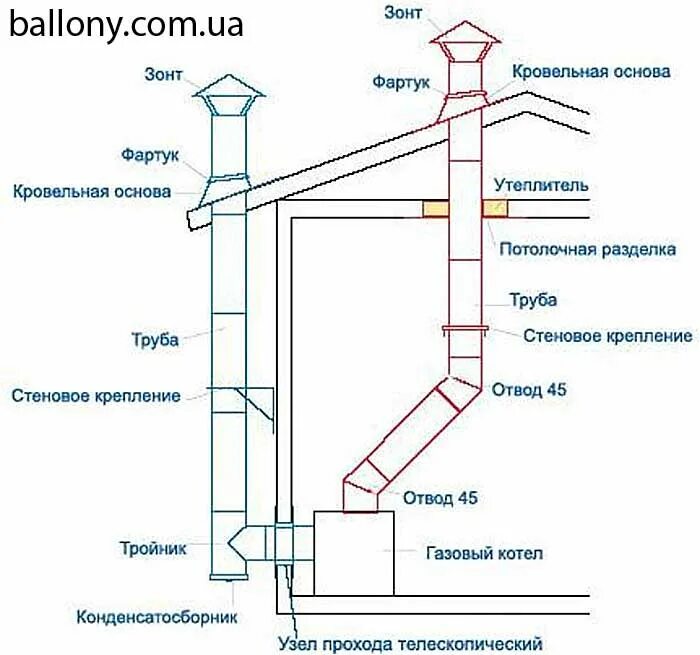 Как сделать дымоход газового котла. Напольный газовый котел схема вытяжки. Схема монтажа вытяжки газового котла. Схема дымохода котельной. Схема вытяжки-вентиляции газового котла.