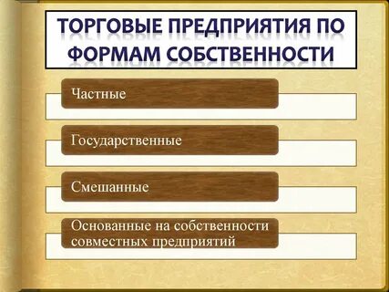 Организаций независимо от форм собственности