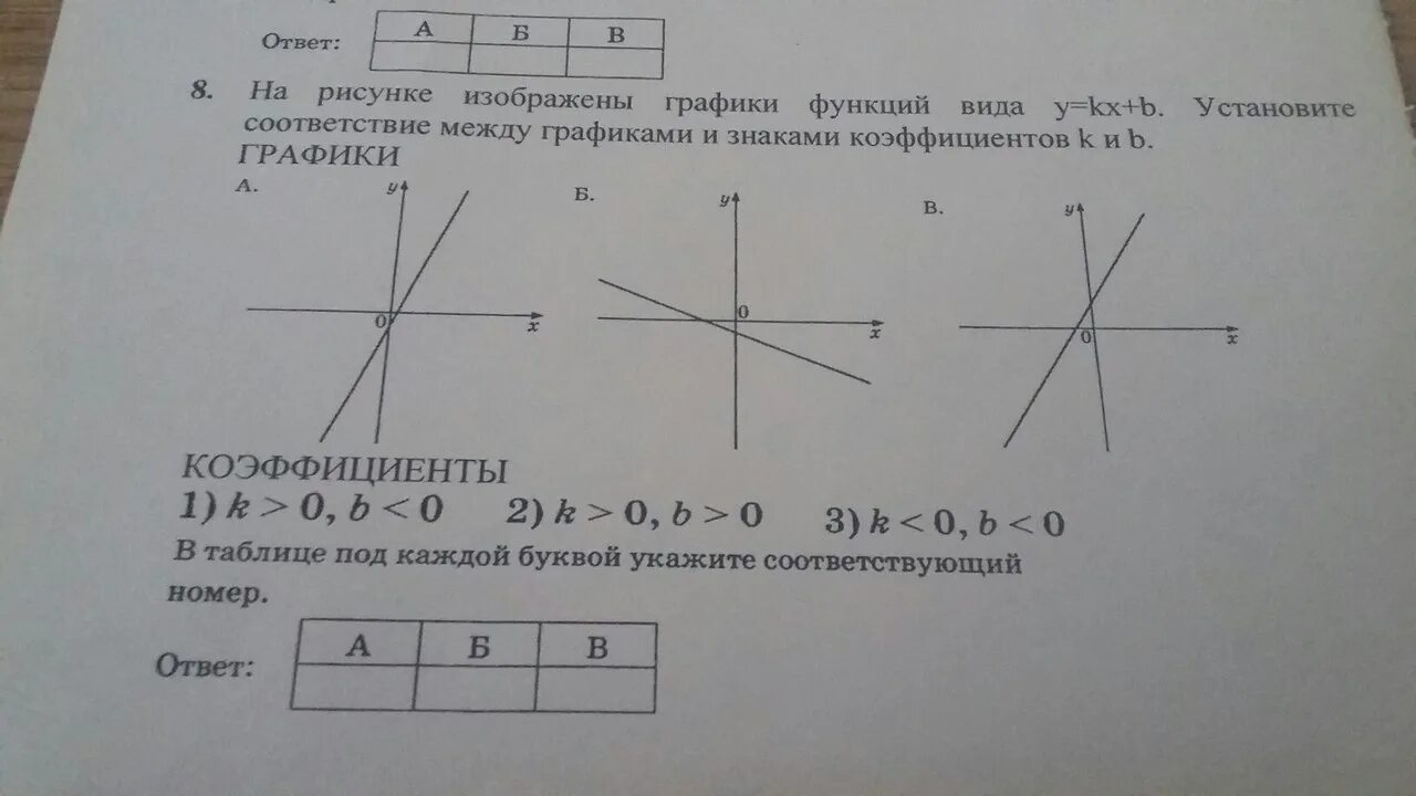 Икс плюс б является. Знаки коэффициентов k и b. Соответствие между графиками и коэффициентами. Y KX+B график.