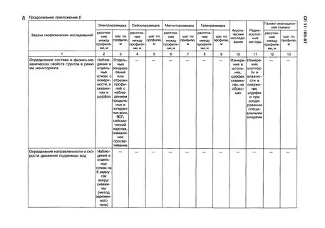Сп 97 инженерные изыскания для строительства