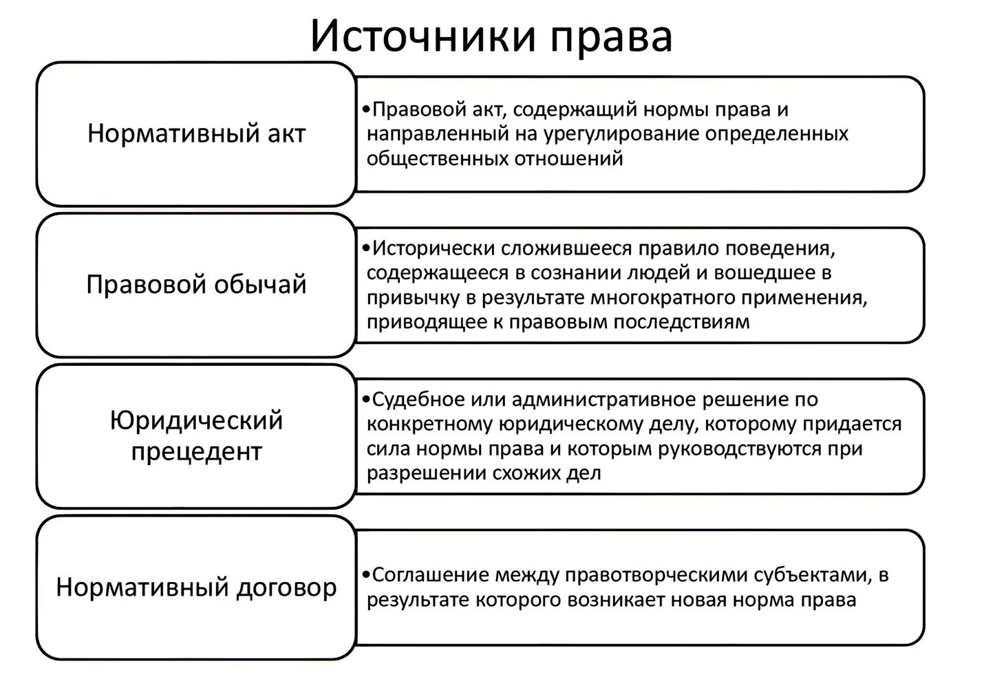 Назовите главные источники