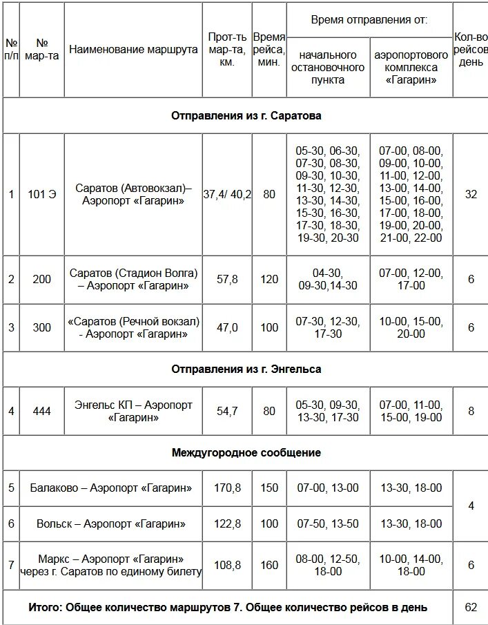 Расписание автобусов до аэропорта гагарин. Расписание автобусов Балаково Саратов через Маркс. Расписание автобусов Вольск Балаково. Расписание автобусов Вольск Саратов. Расписание автобусов Балаково Саратов.