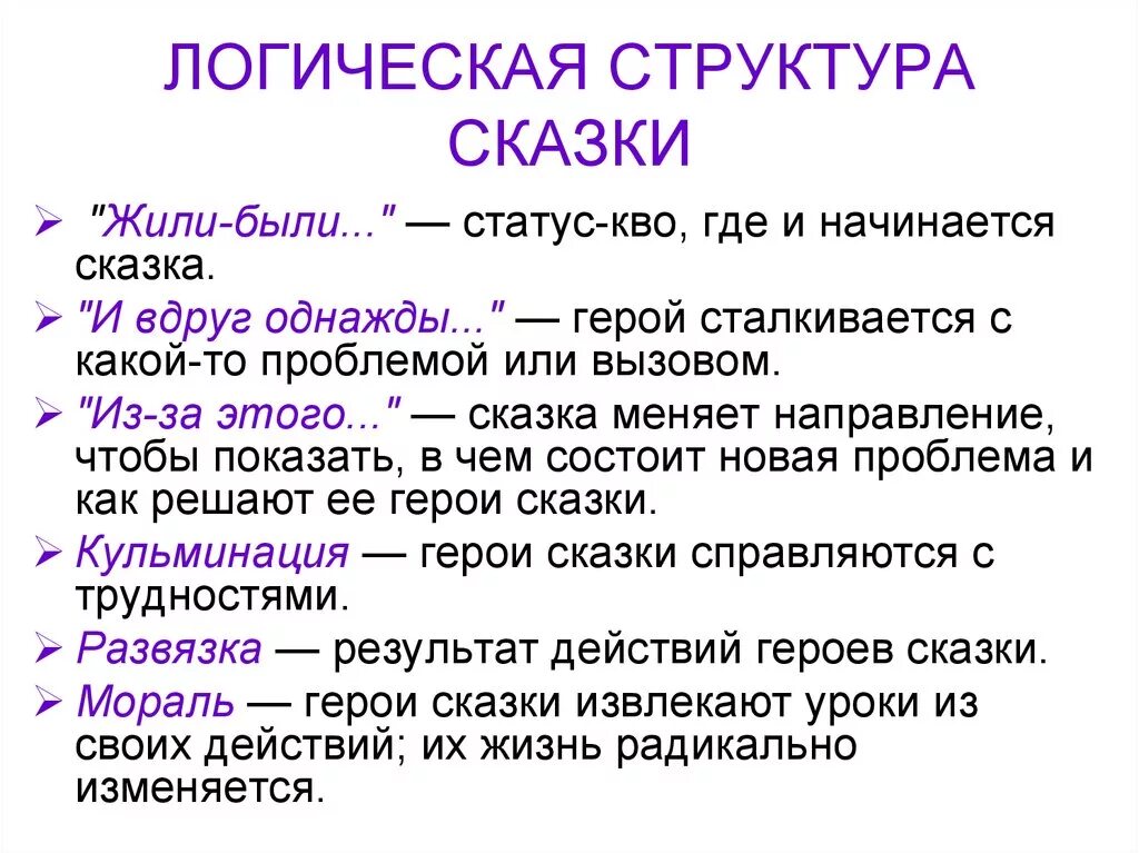 Перечислите структурные компоненты сказки. Структура волшебной сказки 2 класс. Структура народной сказки 3 класс. Состав волшебной сказки.