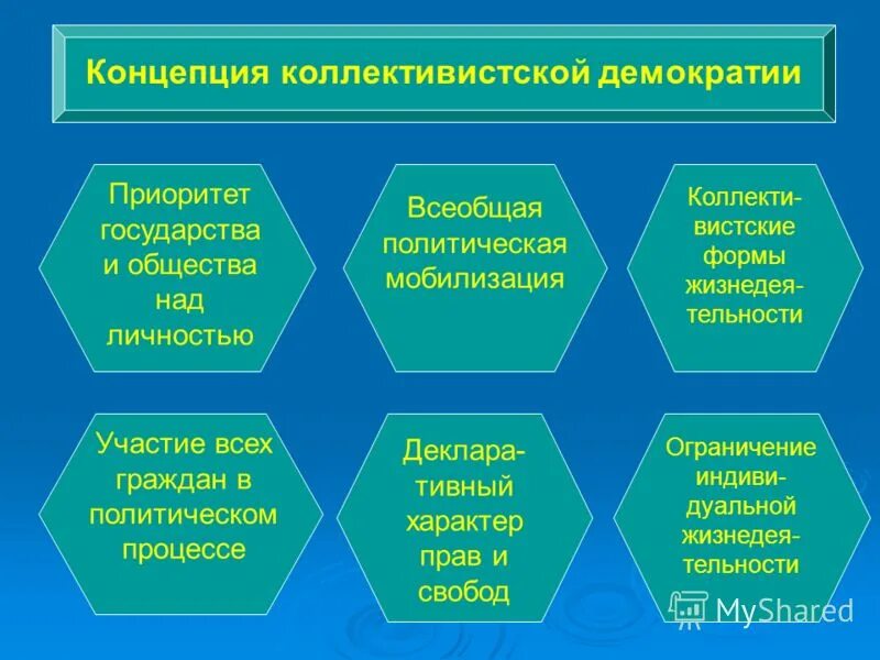 приоритет коллективистских ценностей тип общества. приоритет коллективистских ценностей тип общества. приоритет коллективистских ценностей тип общества. приоритет коллективистских ценностей тип общества. ценностные блоки.