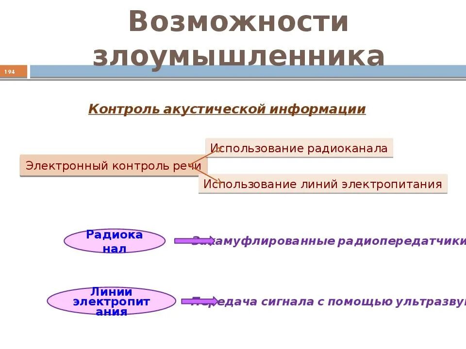 Объекты контроля на уроке иностранного языка. Речевой контроль. Формы контроля на уроках иностранного языка. Контроль речи. Навыки и умения на уроке иностранного языка.
