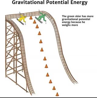 Have potential