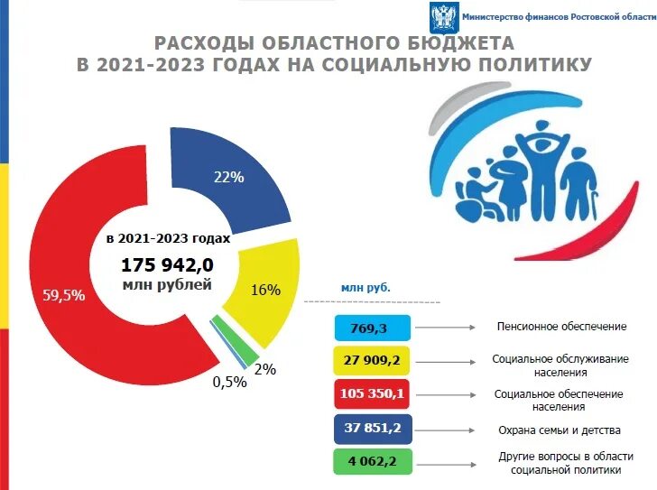 Расходы бюджета 2023. Расходы бюджета на 2023 год. Бюджет Московской области на 2021. Бюджет на 2023 год.