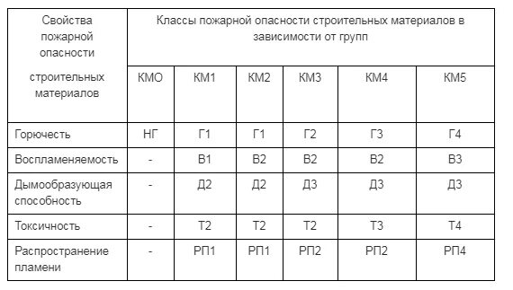 Материалы км 3