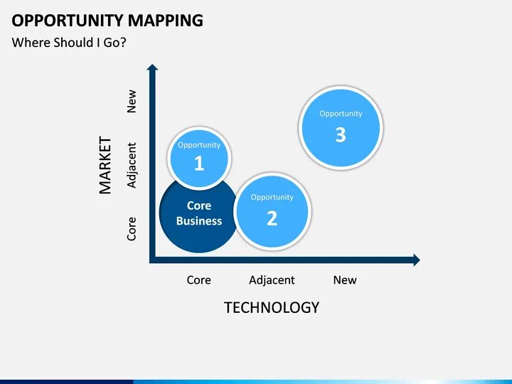 Opportunity Mapping. Opportunity Map. Service catalog Automation opportunity Mapping. More opportunities. Opportunity planning