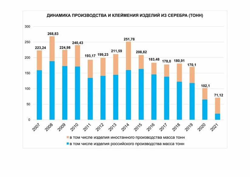 Состояние производства в россии