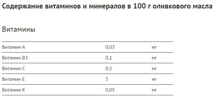 Сколько в 1 столовой ложке оливкового масла. Оливковое масло состав витаминов и минералов. Витамин е в оливковом масле. Оливковое масло витамины и микроэлементы. Витамин а в масле.