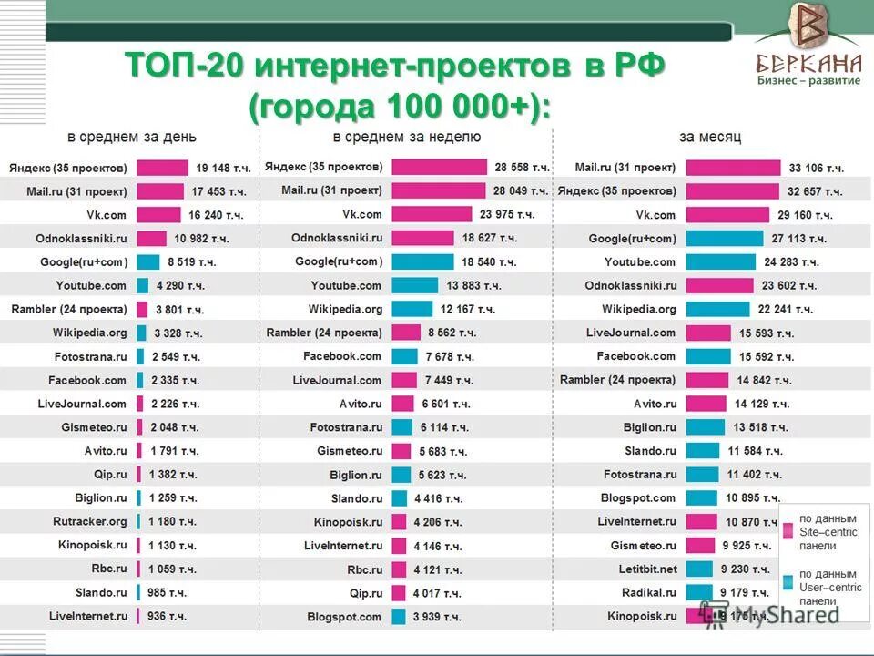Топ 20 бюджетных. Топ 20. топ 20 магазин. топ партнеры.
