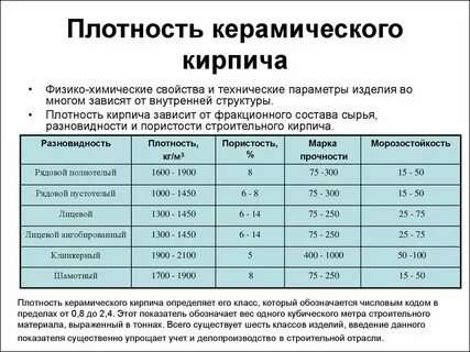 Средняя плотность водопоглощение