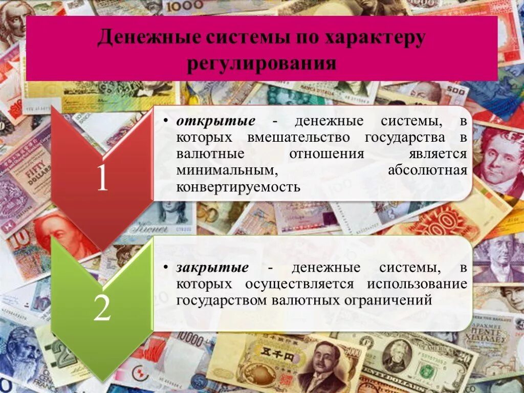 Характерные черты современных денежных систем. Денежная система. денежная система страны. современная денежная система. денежная система презентация.