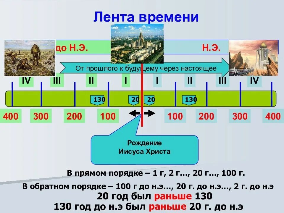 События нашей эры даты