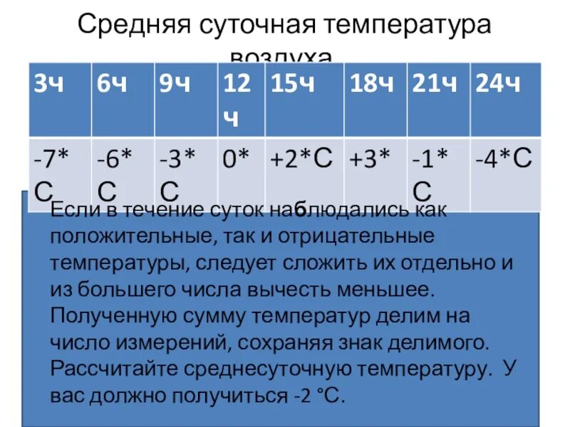 Определите среднесуточную температуру по данным. Средняя температура воздуха. рассчитать среднюю температуру воздуха. средние суточные температуры воздуха. средняя суточная температура воздуха.