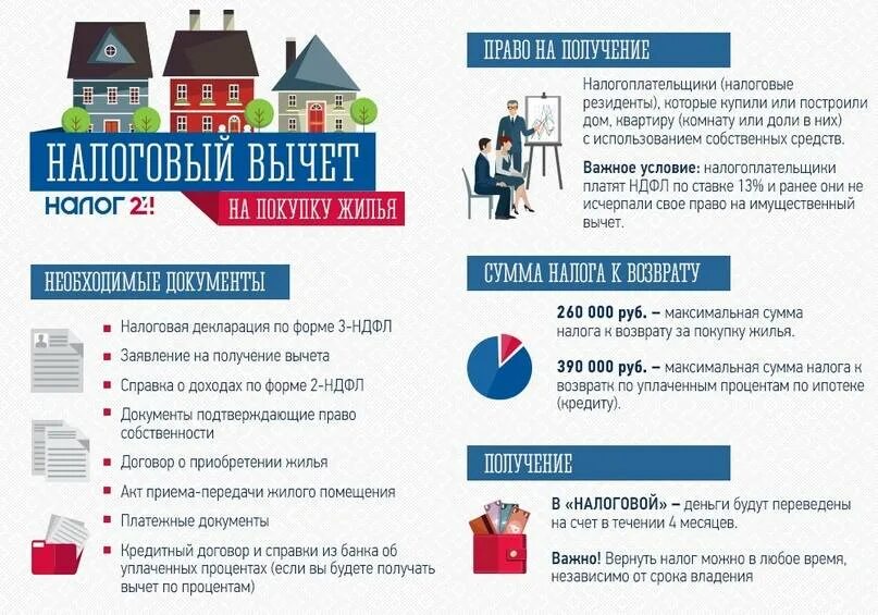 Купил квартиру как вернуть 13 процентов