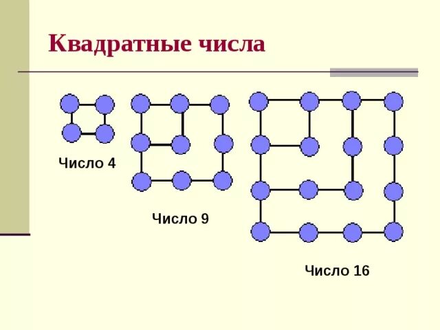Как найти квадратные числа. Квадратные числа. квадратные числа числа. примеры квадратных чисел. математика квадратные числа.