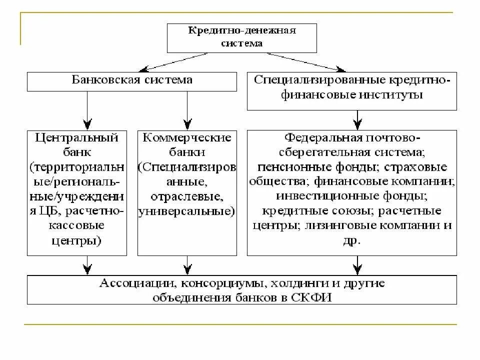 Монопольная денежно кредитная эмиссия. Денежно кредитная политика схема. Функции денежно кредитной политики ЦБ РФ. Денежно кредитная политика государства схема. Денежно-кредитная политика ЦБ РФ цели.