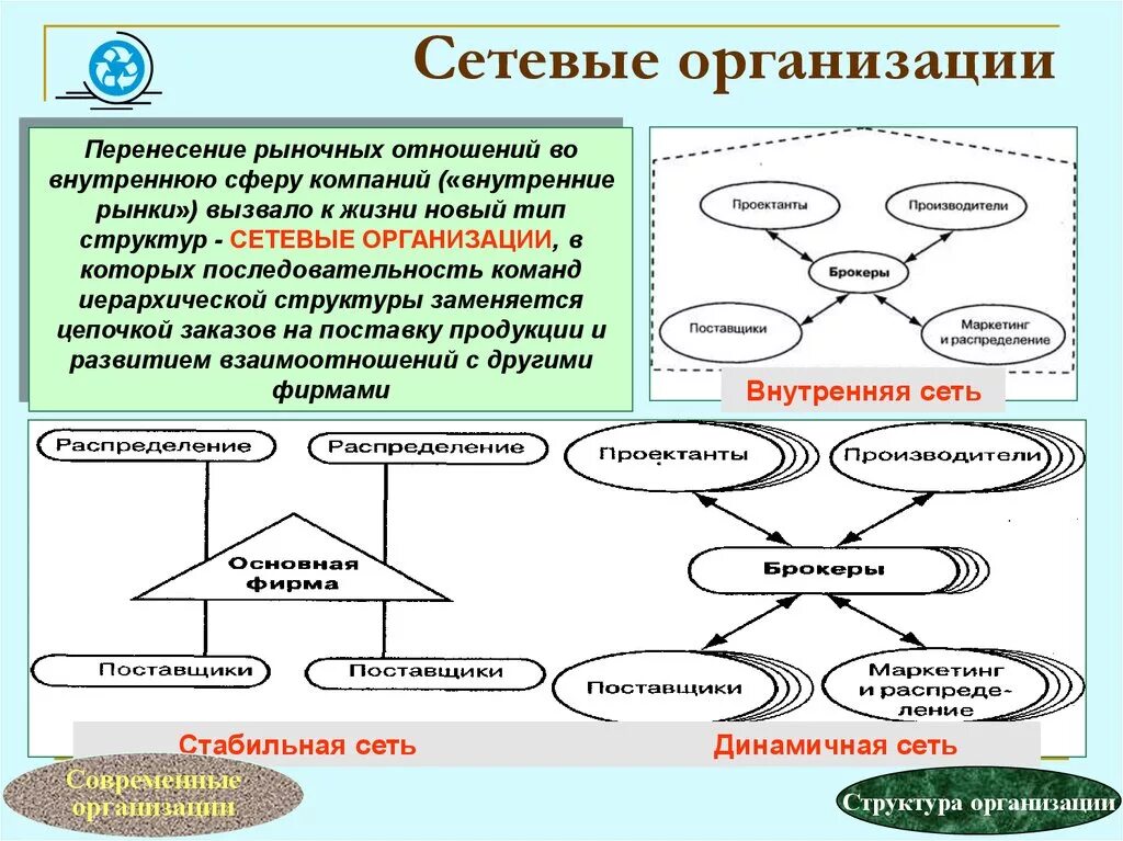 Сетевая организация осуществляет