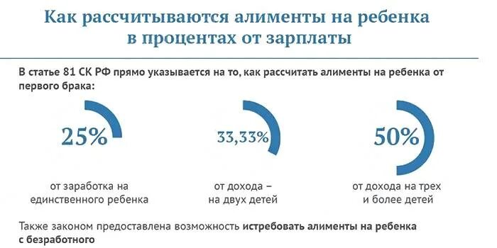 Алименты 1 3 в процентах